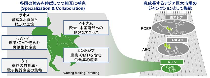 メコン流域諸国の税務 タイ・ベトナム・カンボジア・ラオス