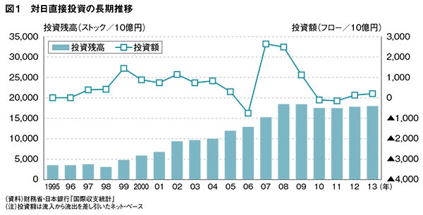 日本の対中国直接投資 郭四志著 明池出版社 - メルカリ
