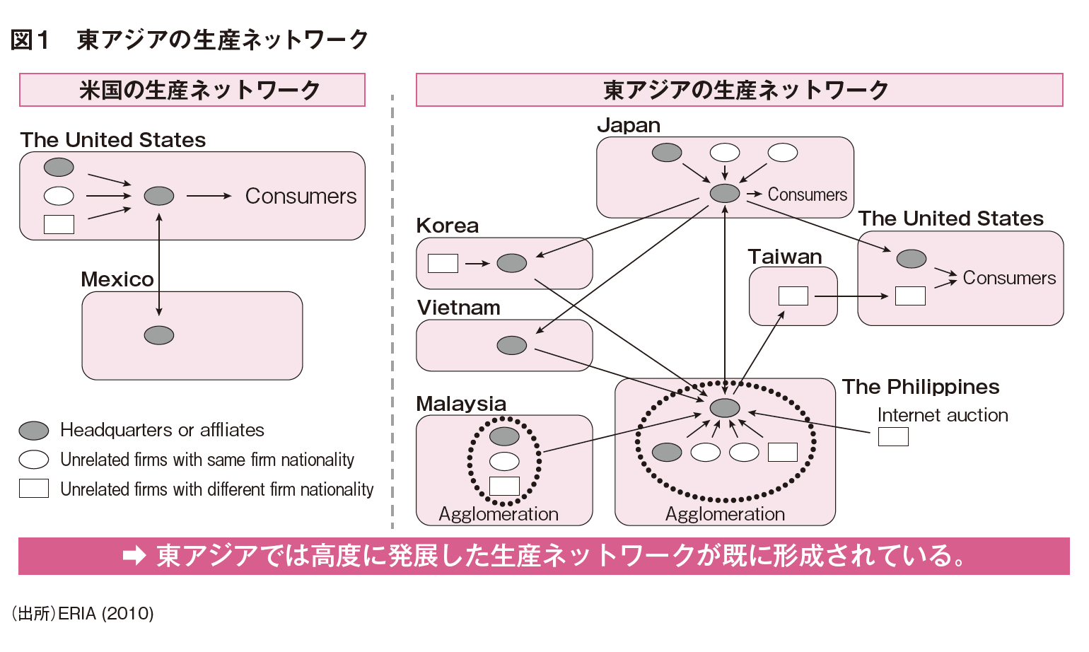 新素材新作 ASEAN特集 －より一層の関係強化と日ASEAN双方の成長に向けて ネットワークカード