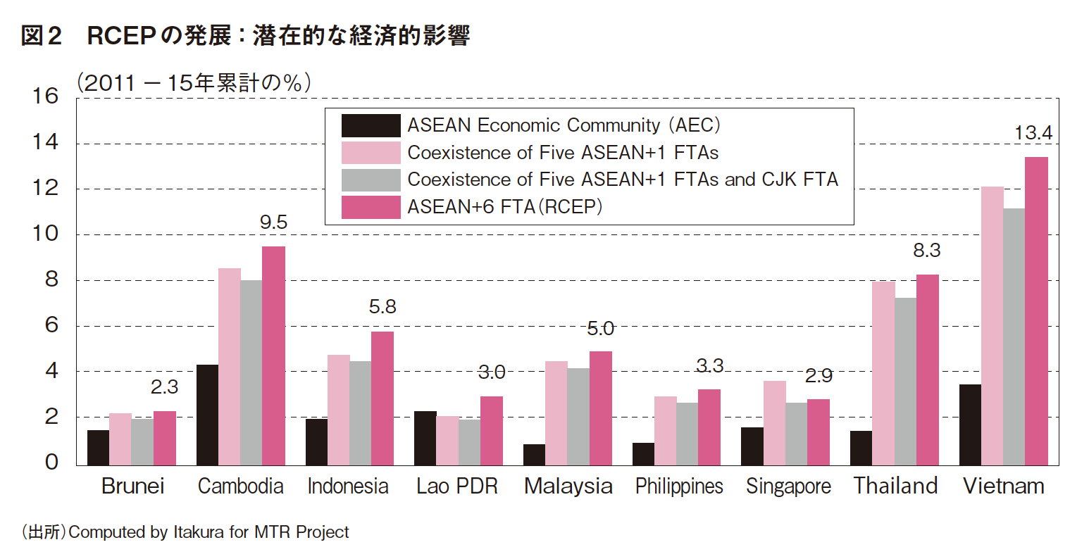 ASEAN特集 －より一層の関係強化と日ASEAN双方の成長に向けて