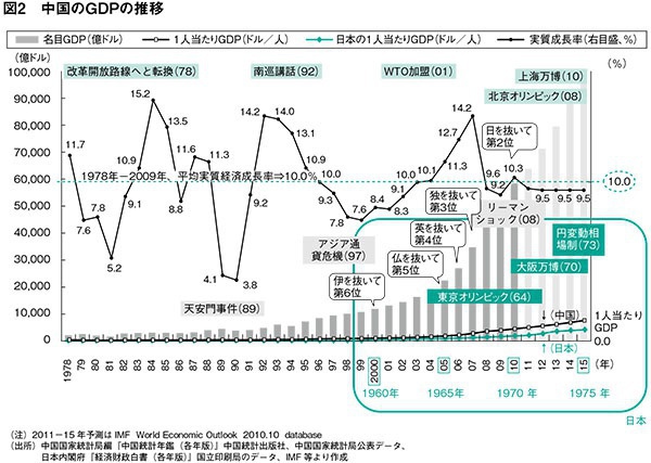 近世の物価と経済発展―前工業化社会への数量的接近 (1978年