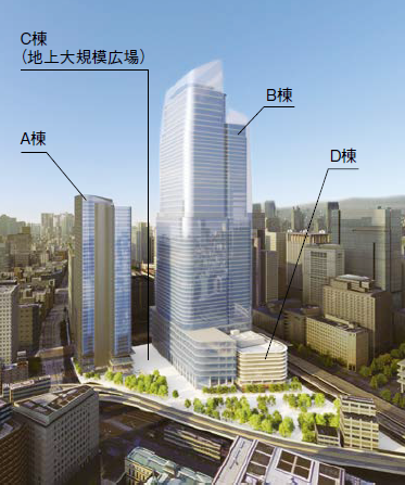 常盤橋地区プロジェクト 完成イメージ