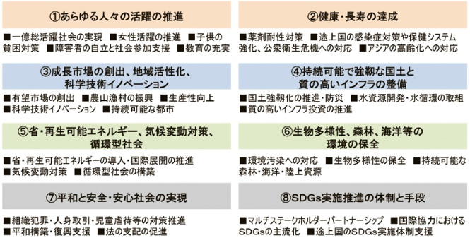 持続可能な社会の実現と商社 第2回「持続可能な開発目標」と日本