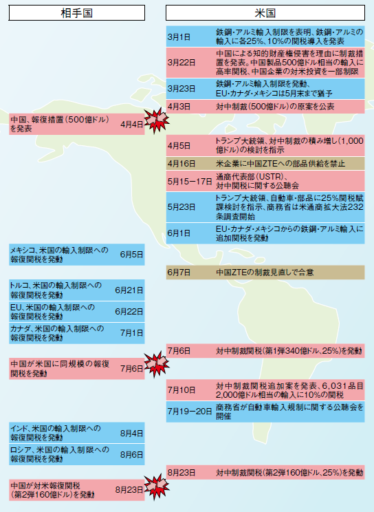貿易摩擦と自由貿易 特集 特集 日本貿易会月報オンライン