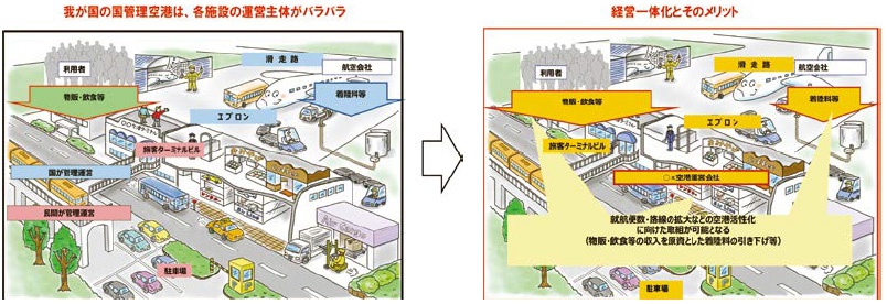 空港関連ビジネス特集 空港運営の民間委託による 地方活性化について 特集 日本貿易会月報オンライン