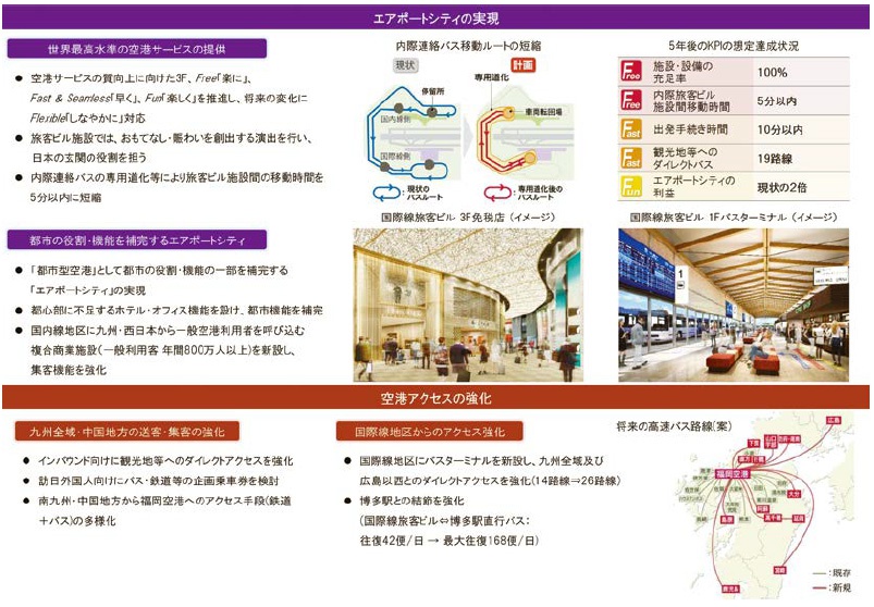 空港関連ビジネス特集 空港運営の民間委託による 地方活性化について 特集 日本貿易会月報オンライン