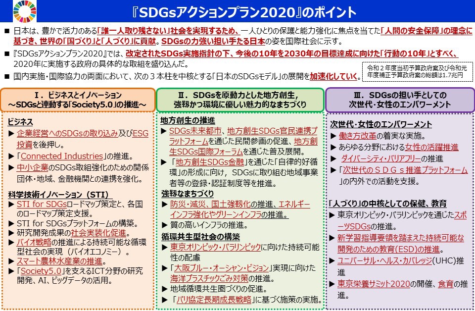 SDGsと商社」特集 - SDGs達成に向けた日本の取り組みと展望